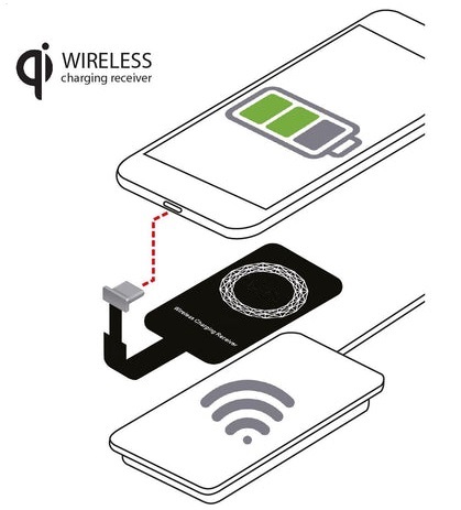 Qi je standardní rozhraní, které umožňuje bezdrátové nabíjení vašeho mobilního zařízení, které bylo založeno skupinou WPC (Wireless Power Consortium). Vyzkoušejte tento nový typ nabíjení pro Váš mobilní telefon Iphone!
